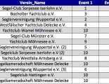 Ergebnisse regional Liga WEST final
