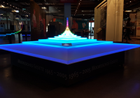 Museumsbesuch 2018
